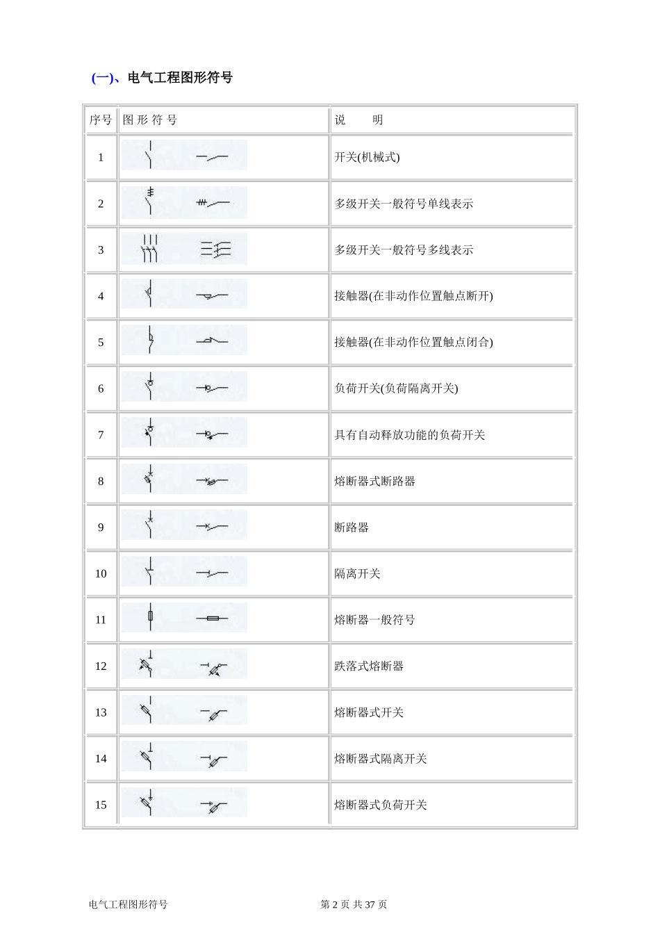 建筑电气CAD图纸常用符号(图表)_第2页