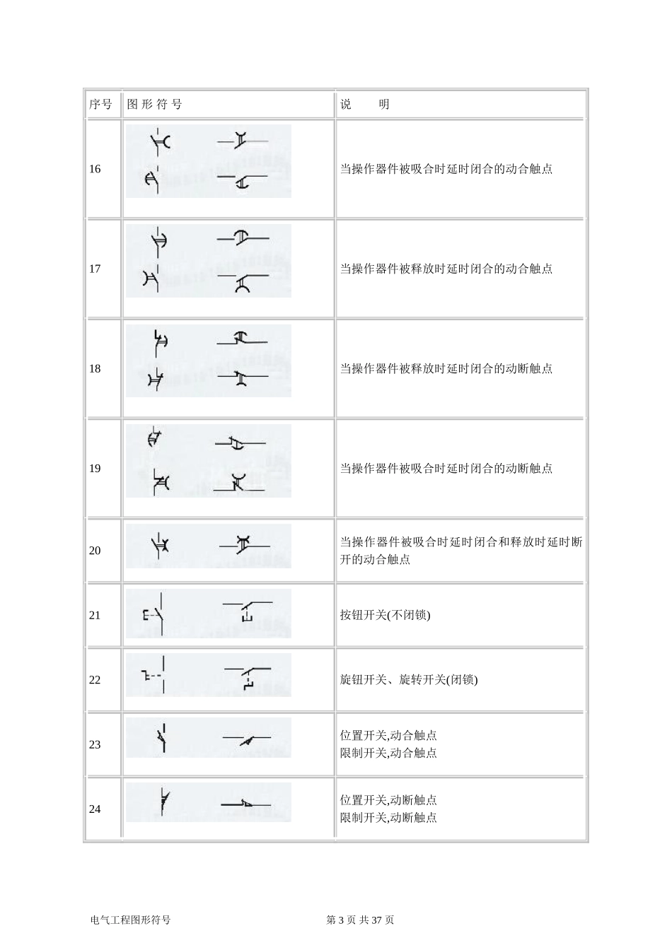 建筑电气CAD图纸常用符号(图表)_第3页