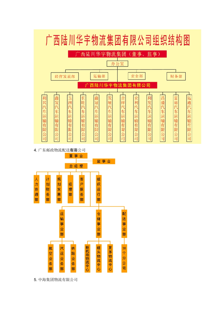 几个典型物流企业的组织结构图_第2页