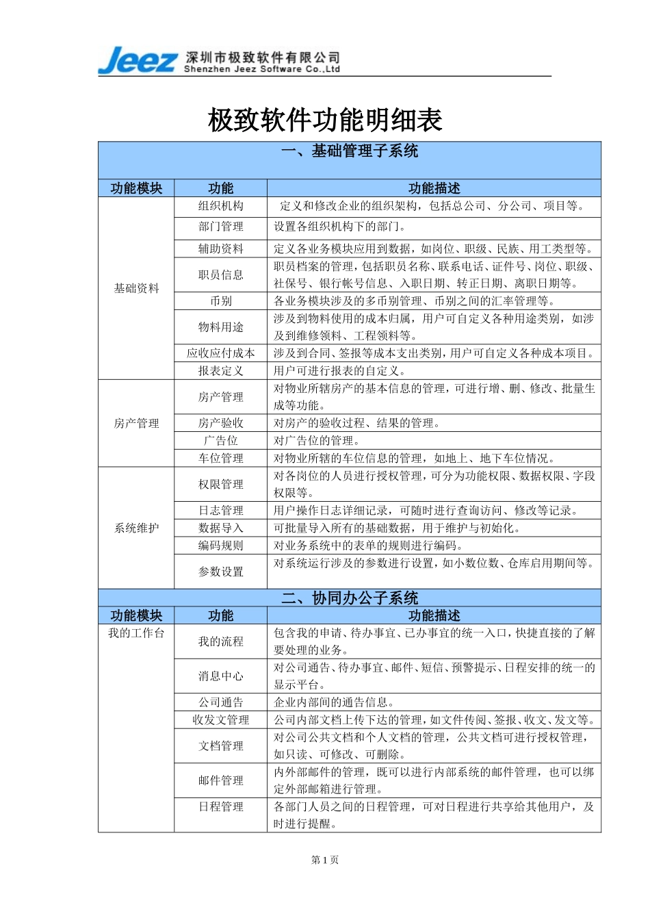 极致软件功能明细表_第1页