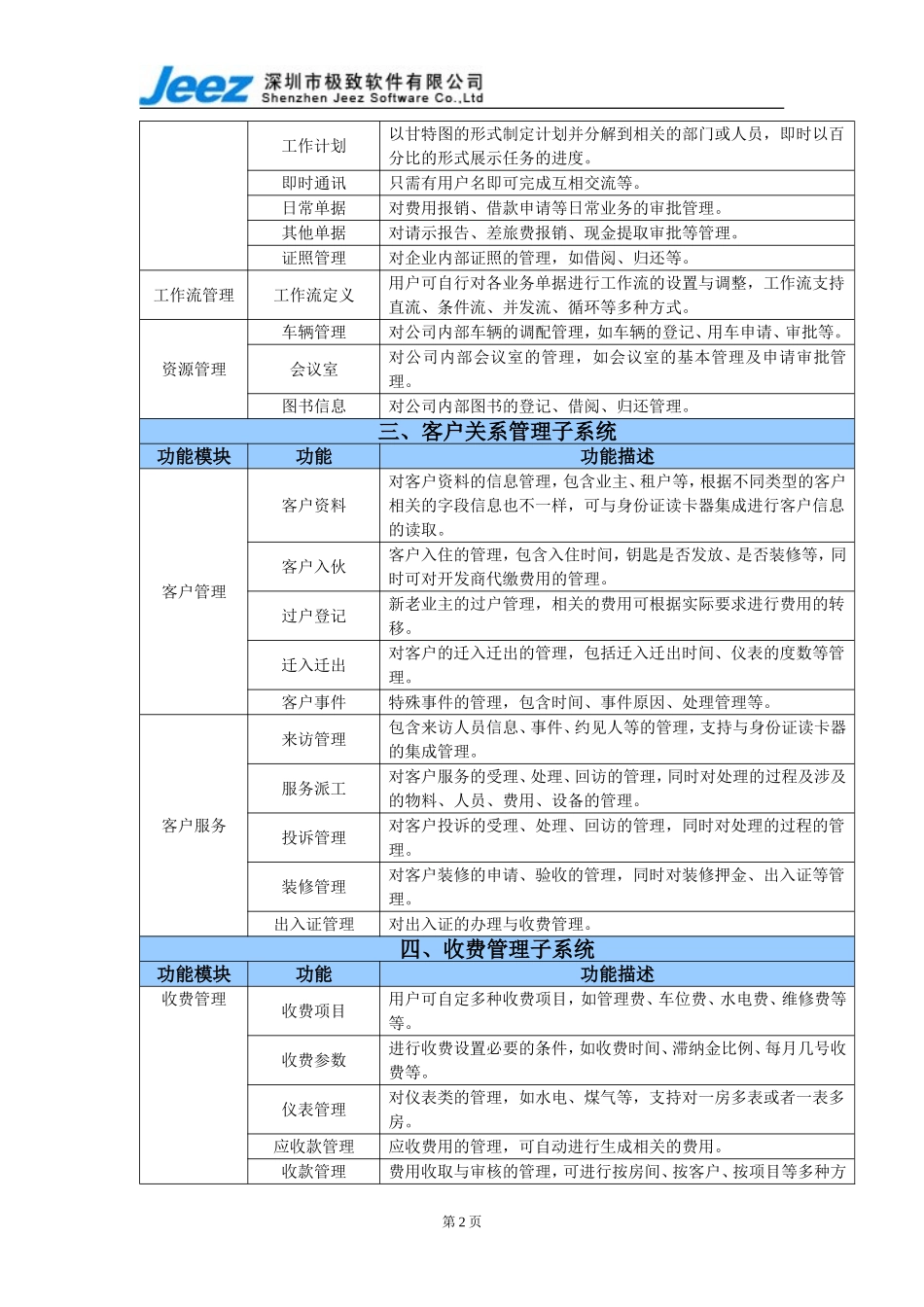 极致软件功能明细表_第2页