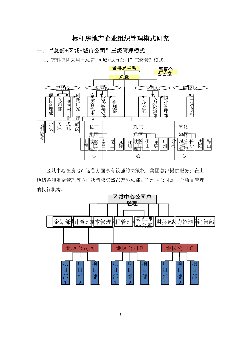 标杆房地产企业组织管理模式研究_第1页