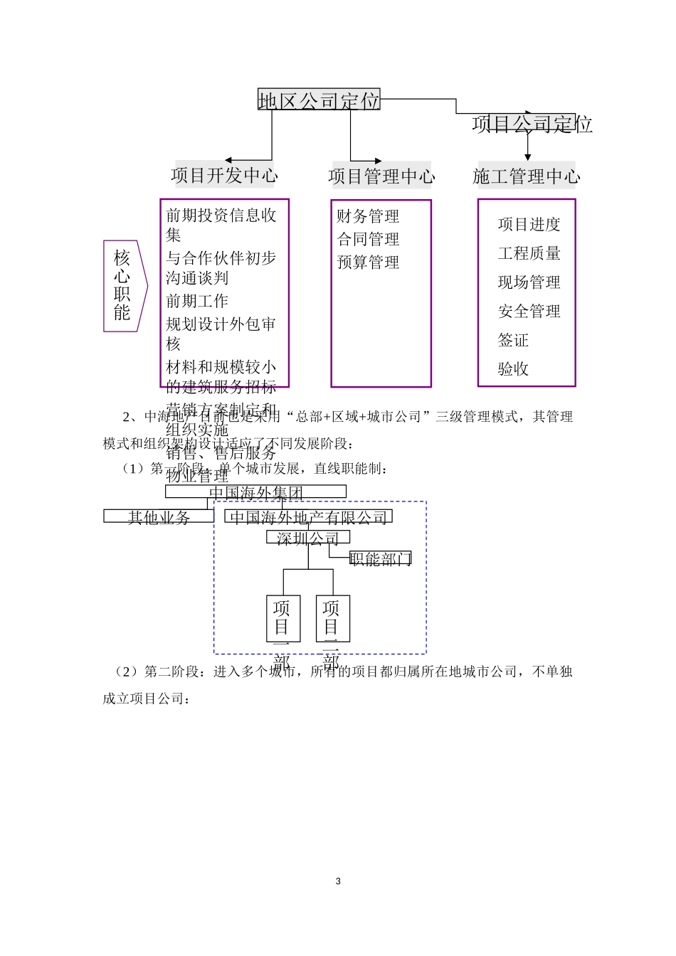 标杆房地产企业组织管理模式研究_第3页