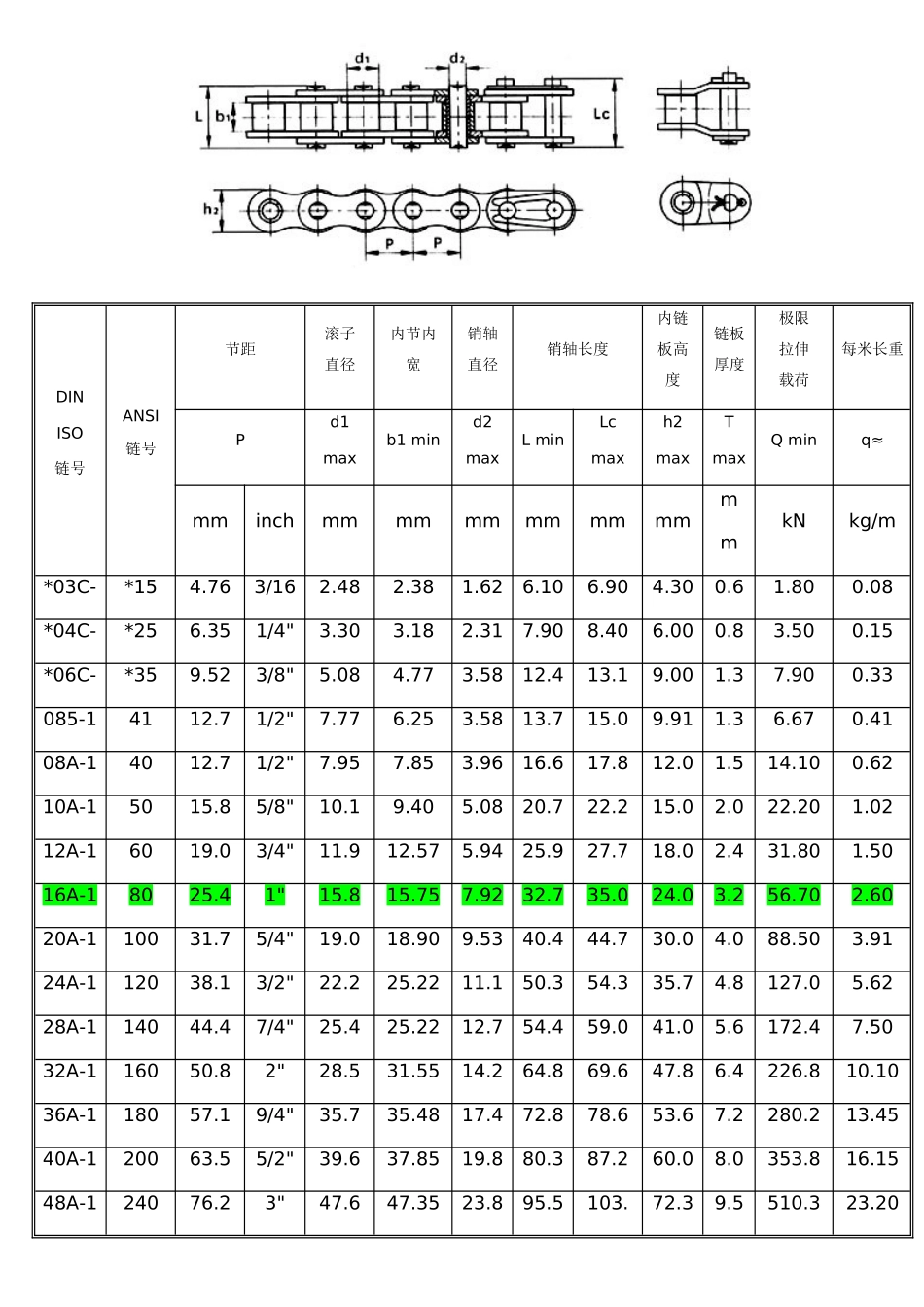 标准型号链条参数表_第1页