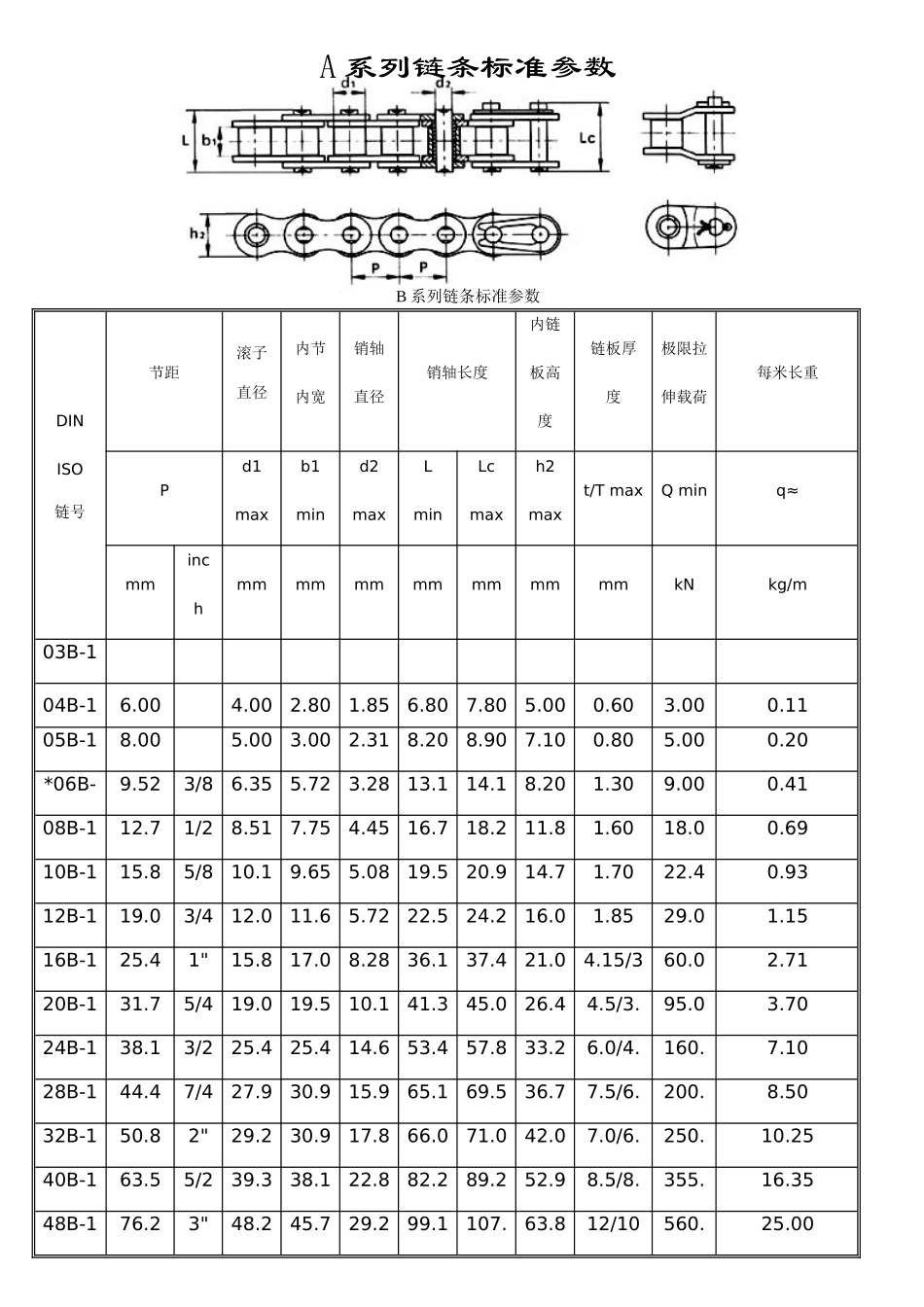 标准型号链条参数表_第2页