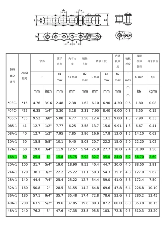 标准型号链条参数表