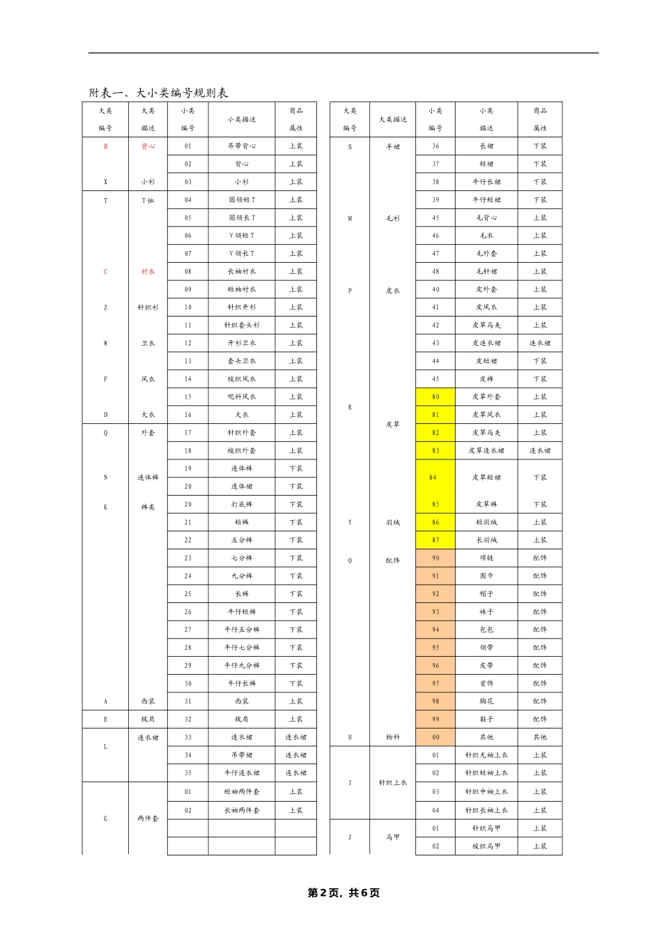 服饰编码规则表_第2页