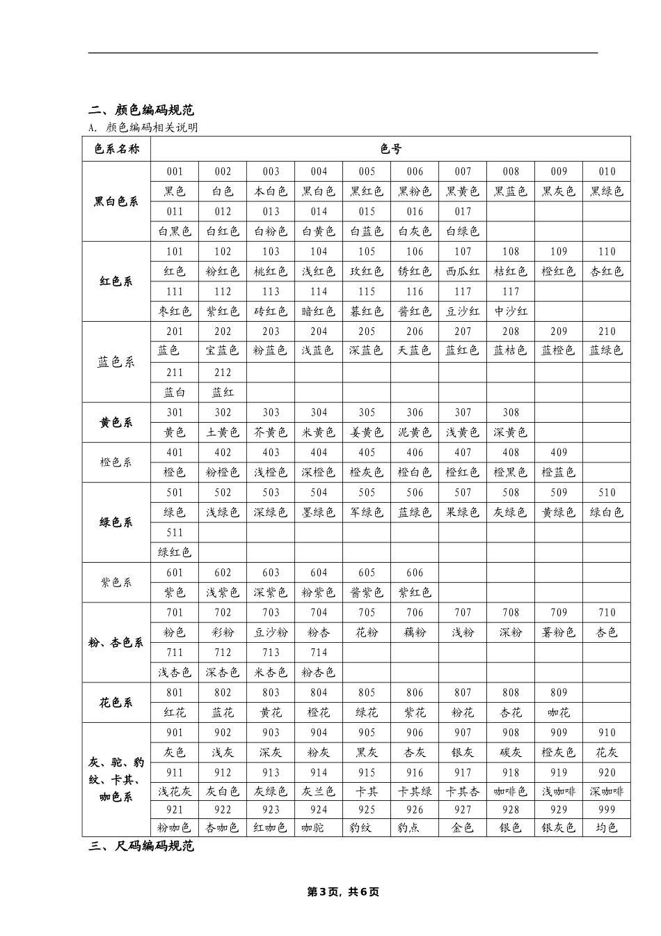 服饰编码规则表_第3页