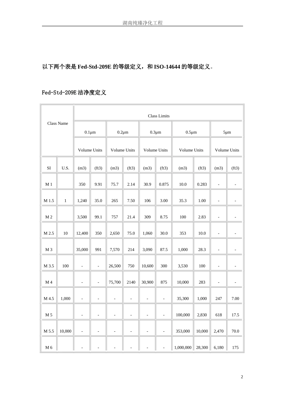 无尘车间标准等级的划分_第2页