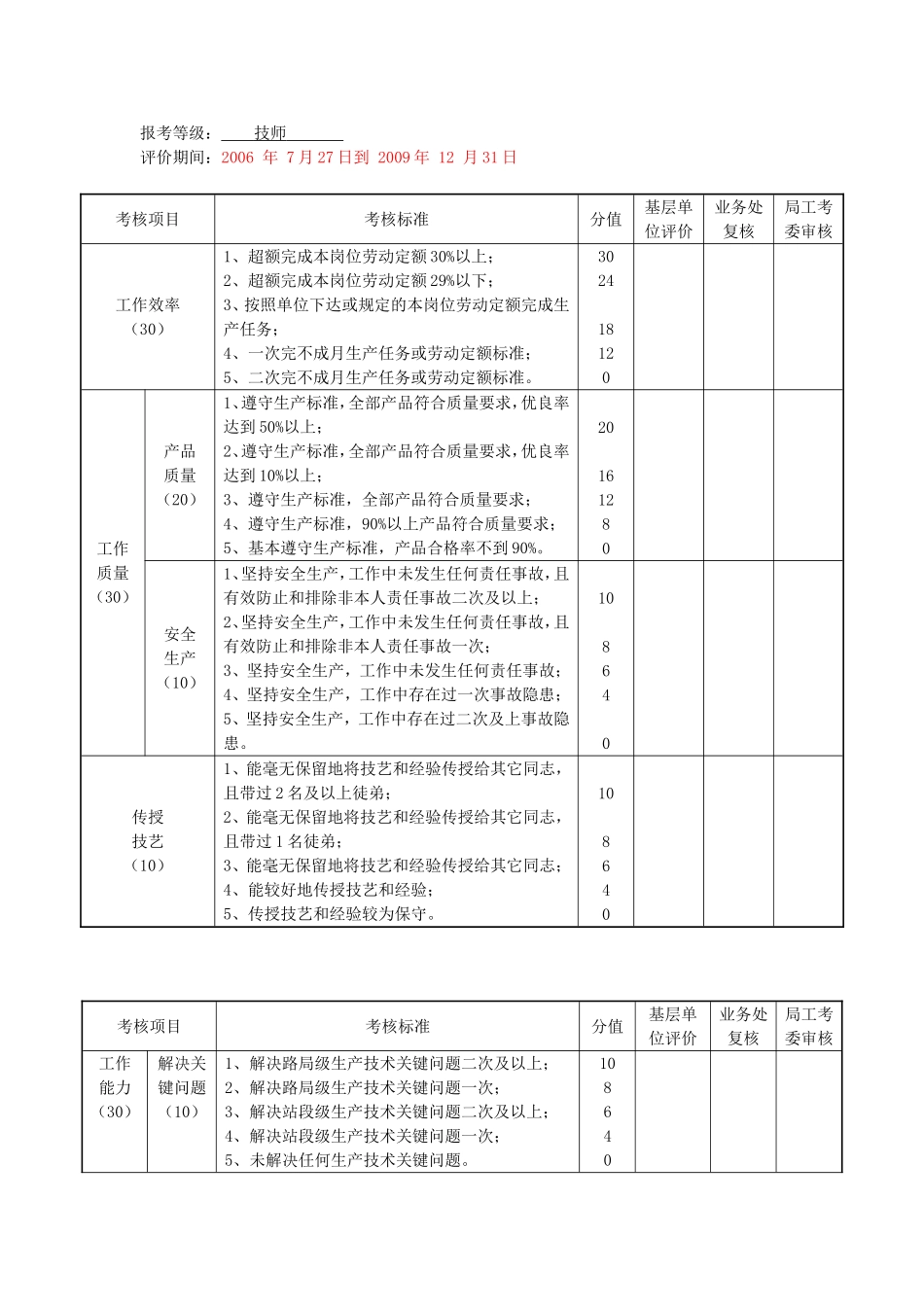 技师、高级技师职业资格考评申请表填写方法_第2页