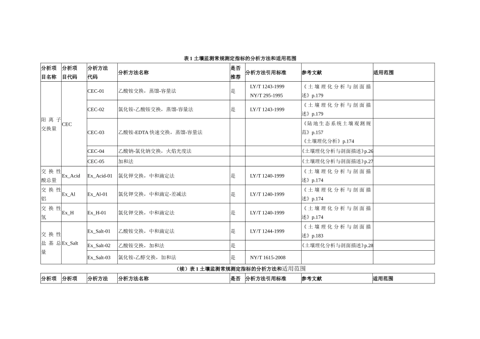 表8土壤监测常规测定指标的分析方法和适用范围_第1页