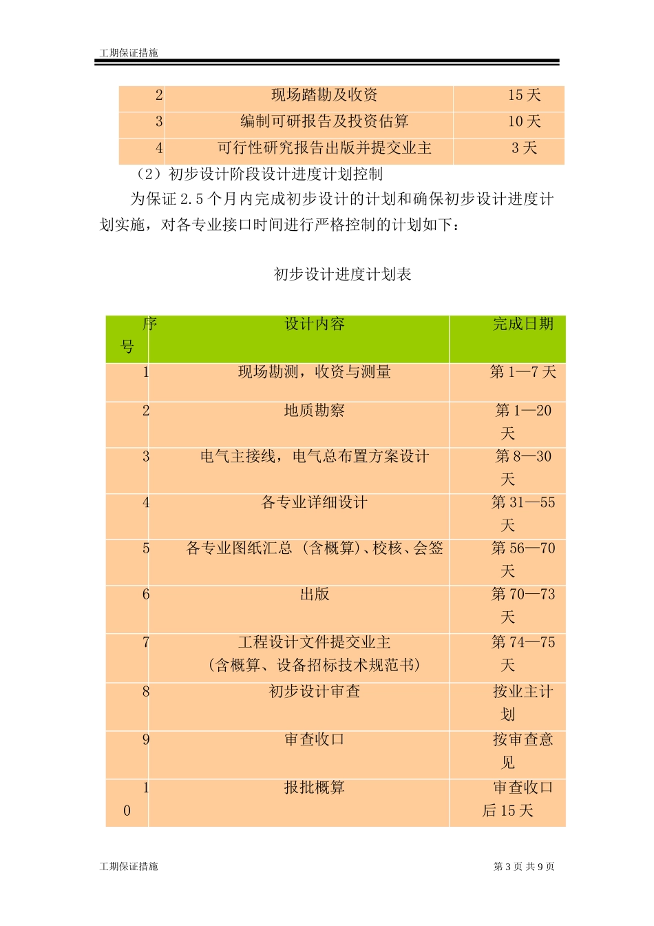 设计工期保证措施_第3页