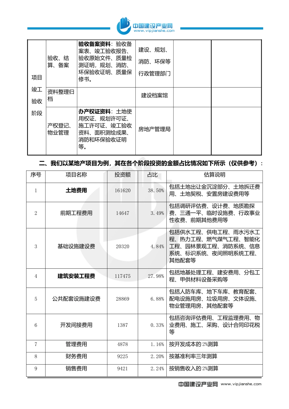 房地产项目开发流程和业务流程_第2页