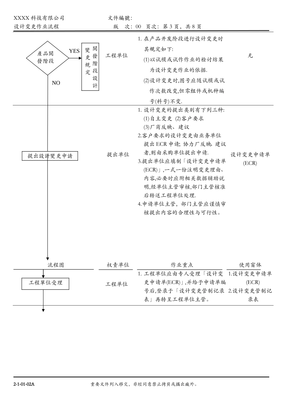 设计变更作业流程_第3页