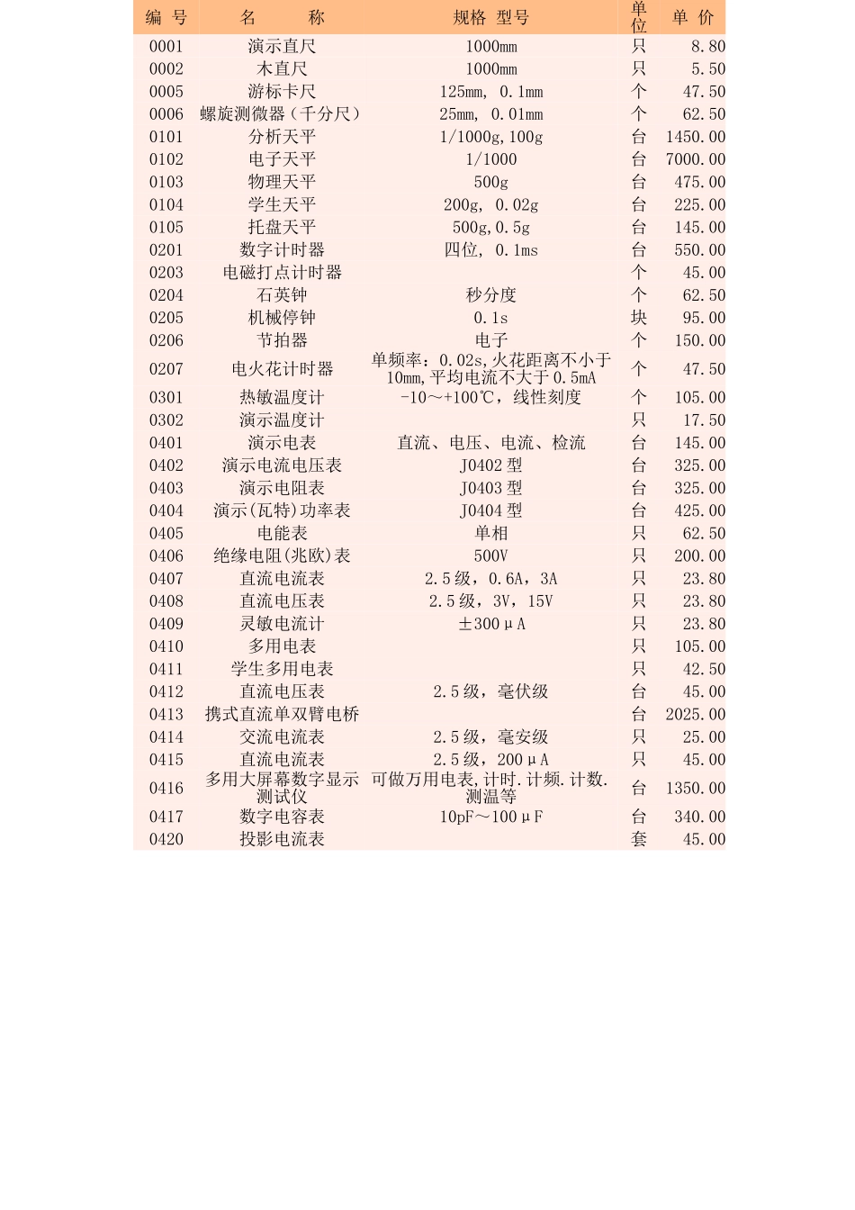 高中物理实验器材一览表_第1页