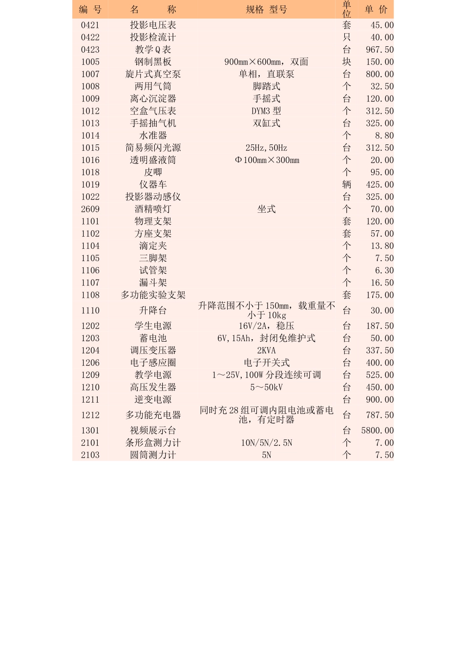 高中物理实验器材一览表_第2页