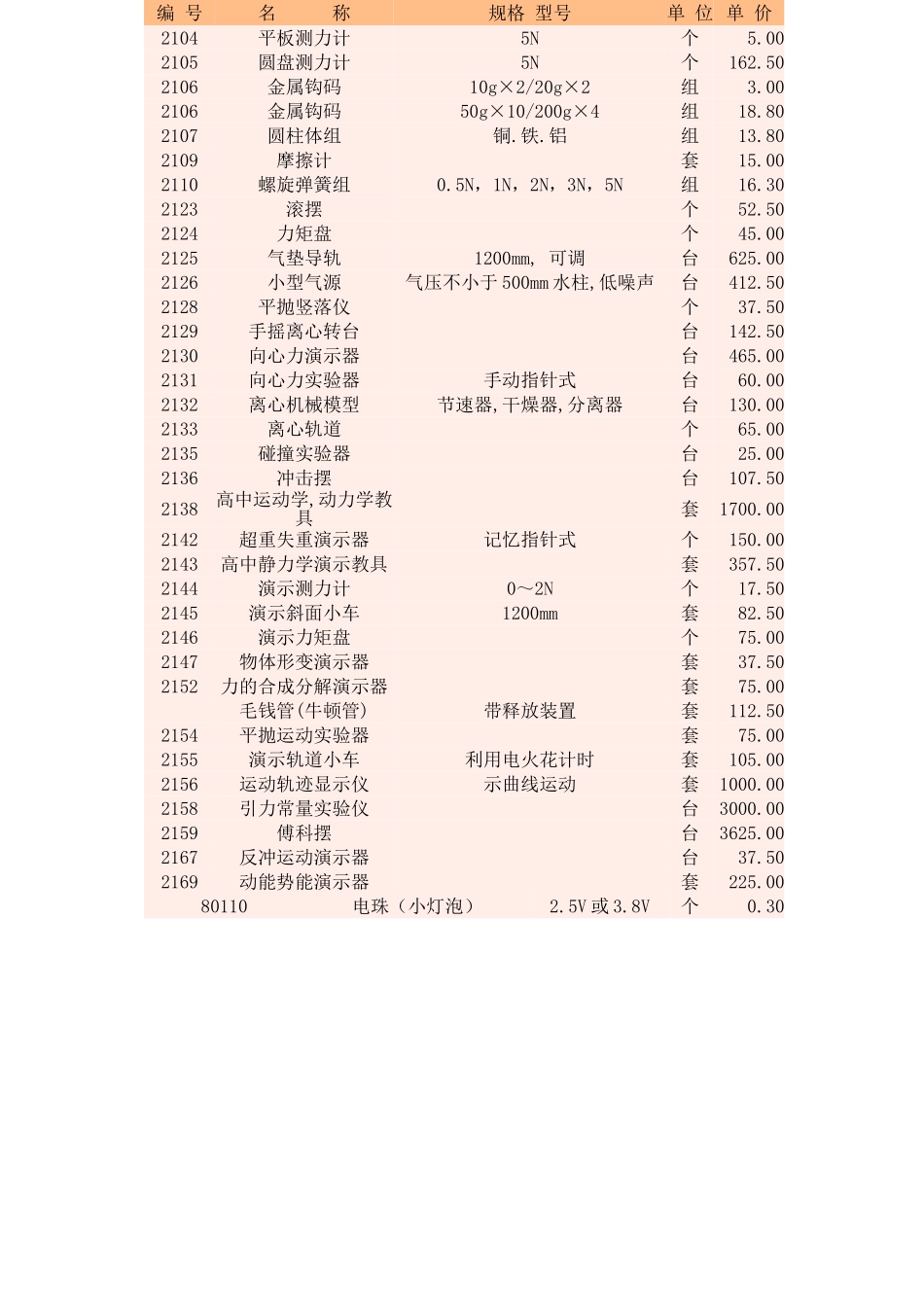 高中物理实验器材一览表_第3页