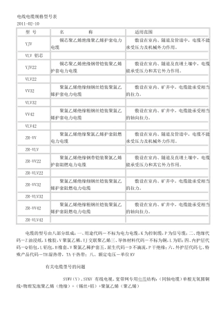 电缆面积承载电流及选配方法