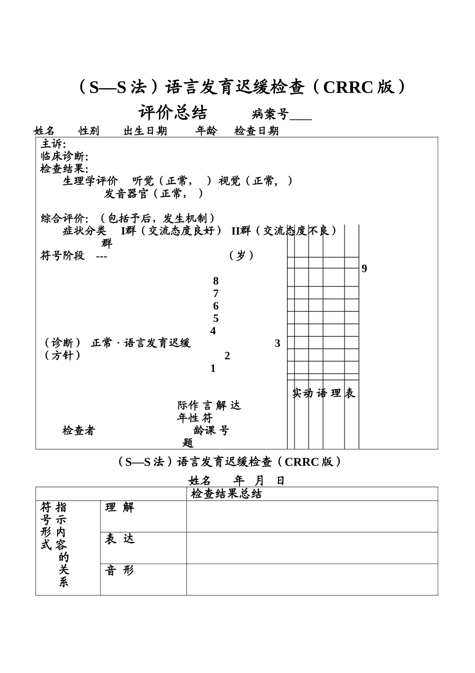 儿科s-s评估量表_第1页