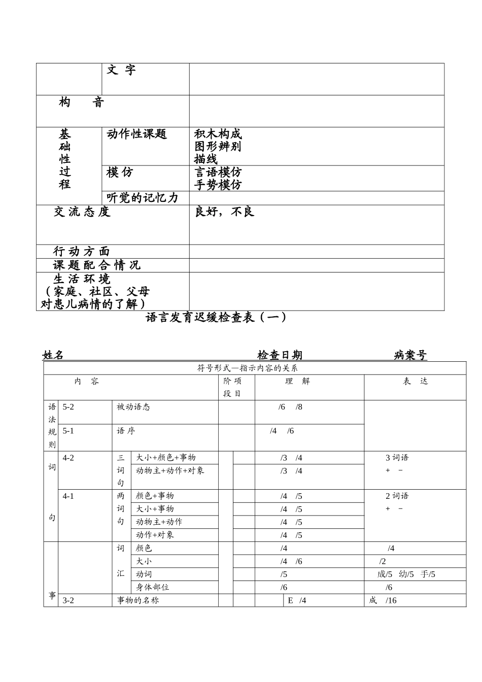 儿科s-s评估量表_第2页