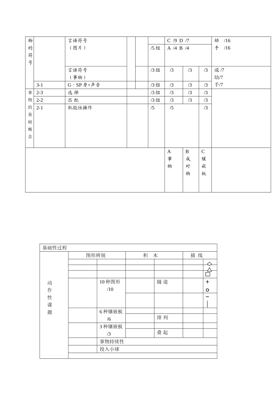 儿科s-s评估量表_第3页