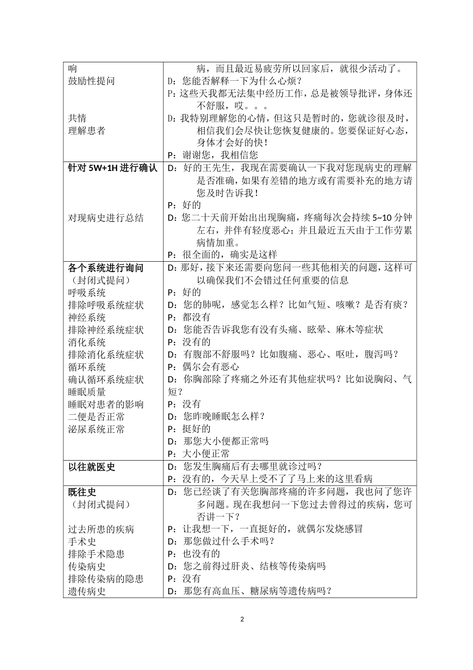 大连医科大学临床交流技能考试模板_第2页