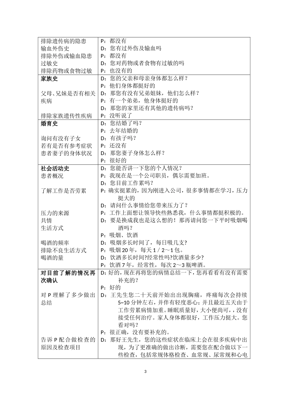 大连医科大学临床交流技能考试模板_第3页
