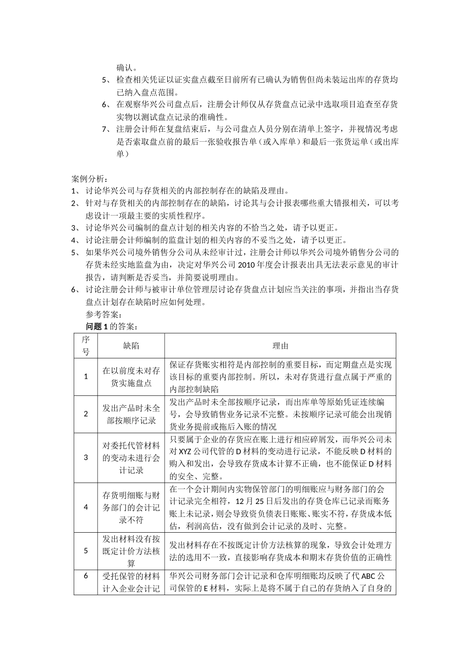 存货内部控制、盘点计划存在缺陷案例_第2页