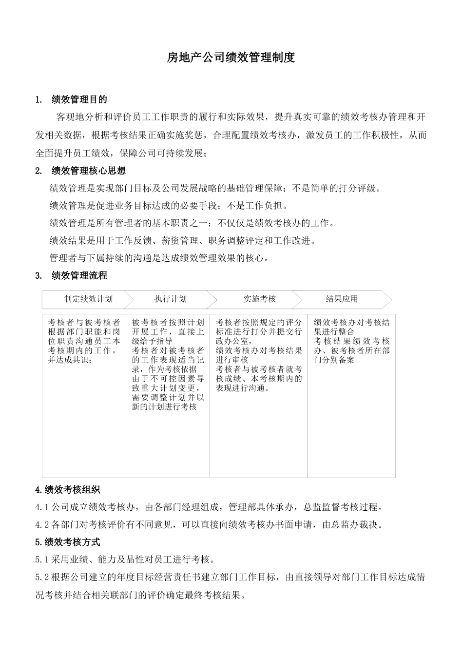 房地产公司绩效考核制度附考核表_第1页