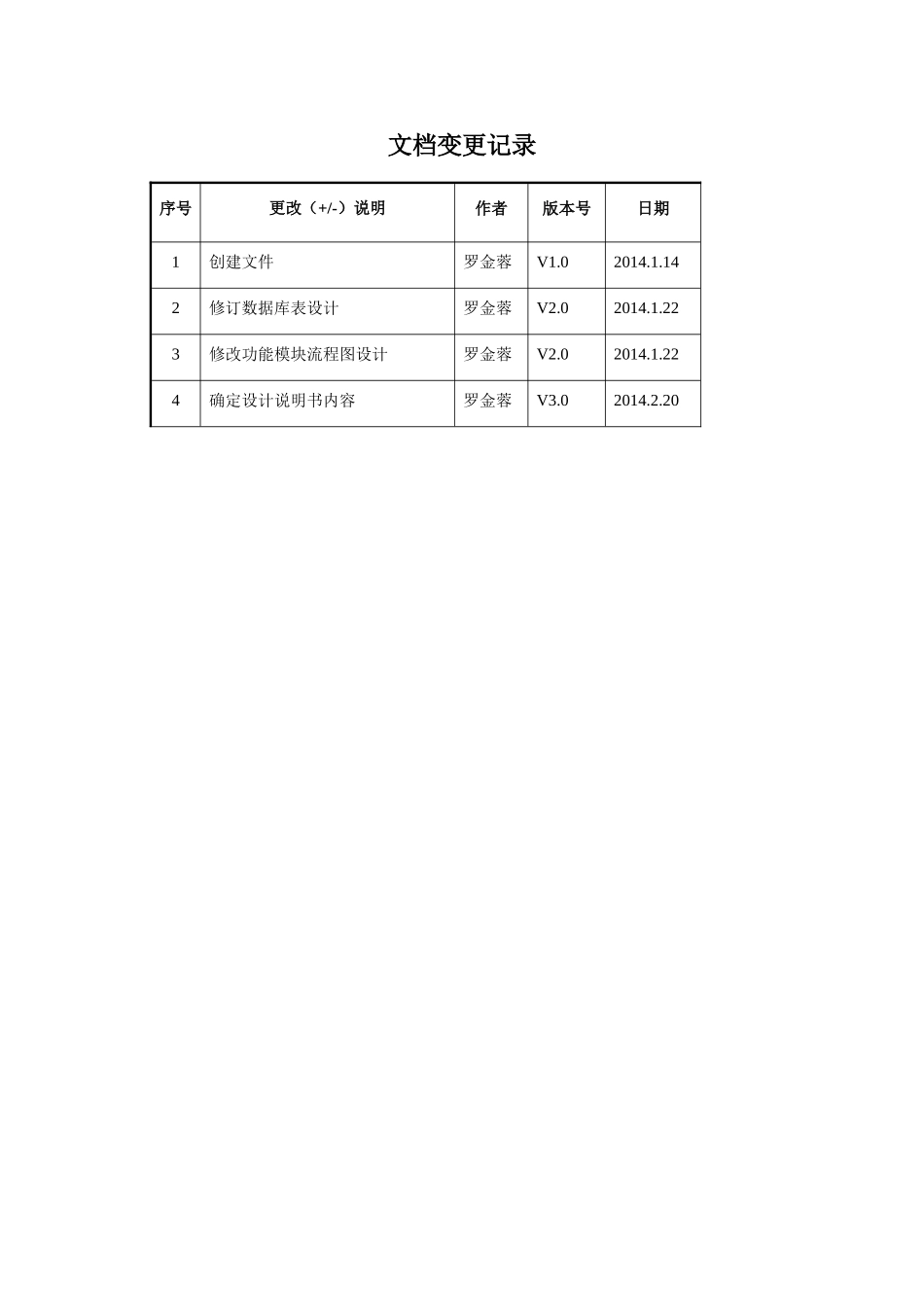 电子商务网站-详细设计说明书_第3页