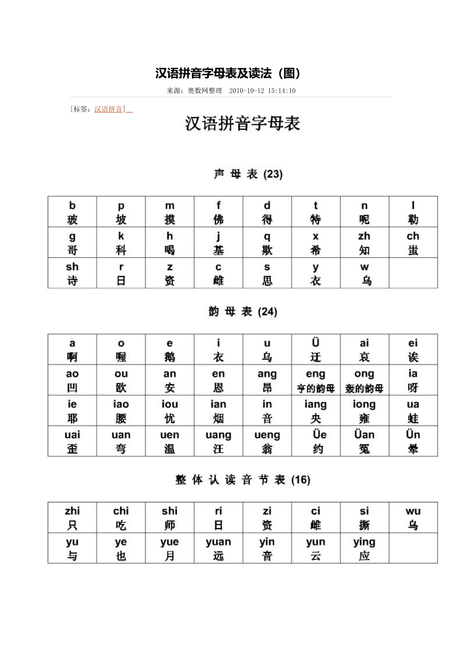 汉语拼音字母表及读法(图)_第1页