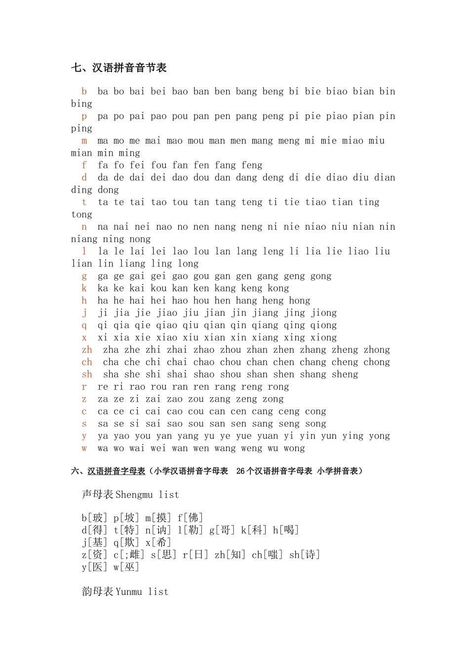 汉语拼音字母表及读法(图)_第2页
