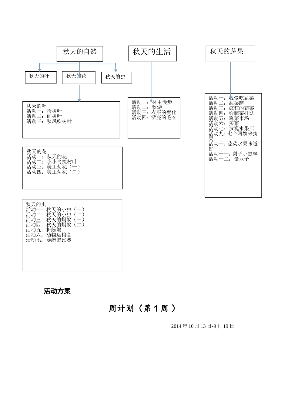 多彩的秋天主题设计_第2页