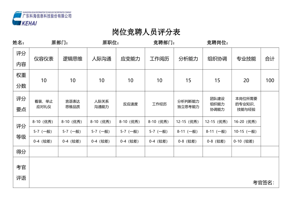 岗位竞聘人员评分表(横)_第1页
