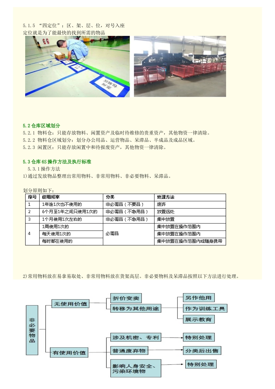 仓库6S管理制度和标准案例图_第3页