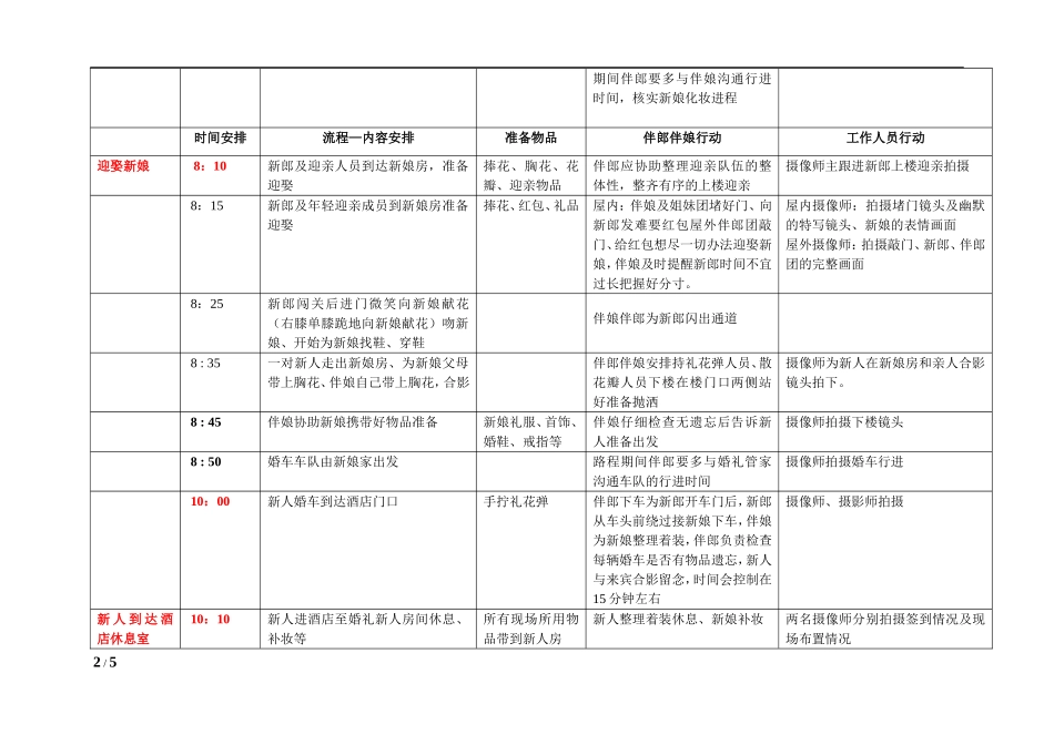 婚礼当天详细时间安排表_第2页