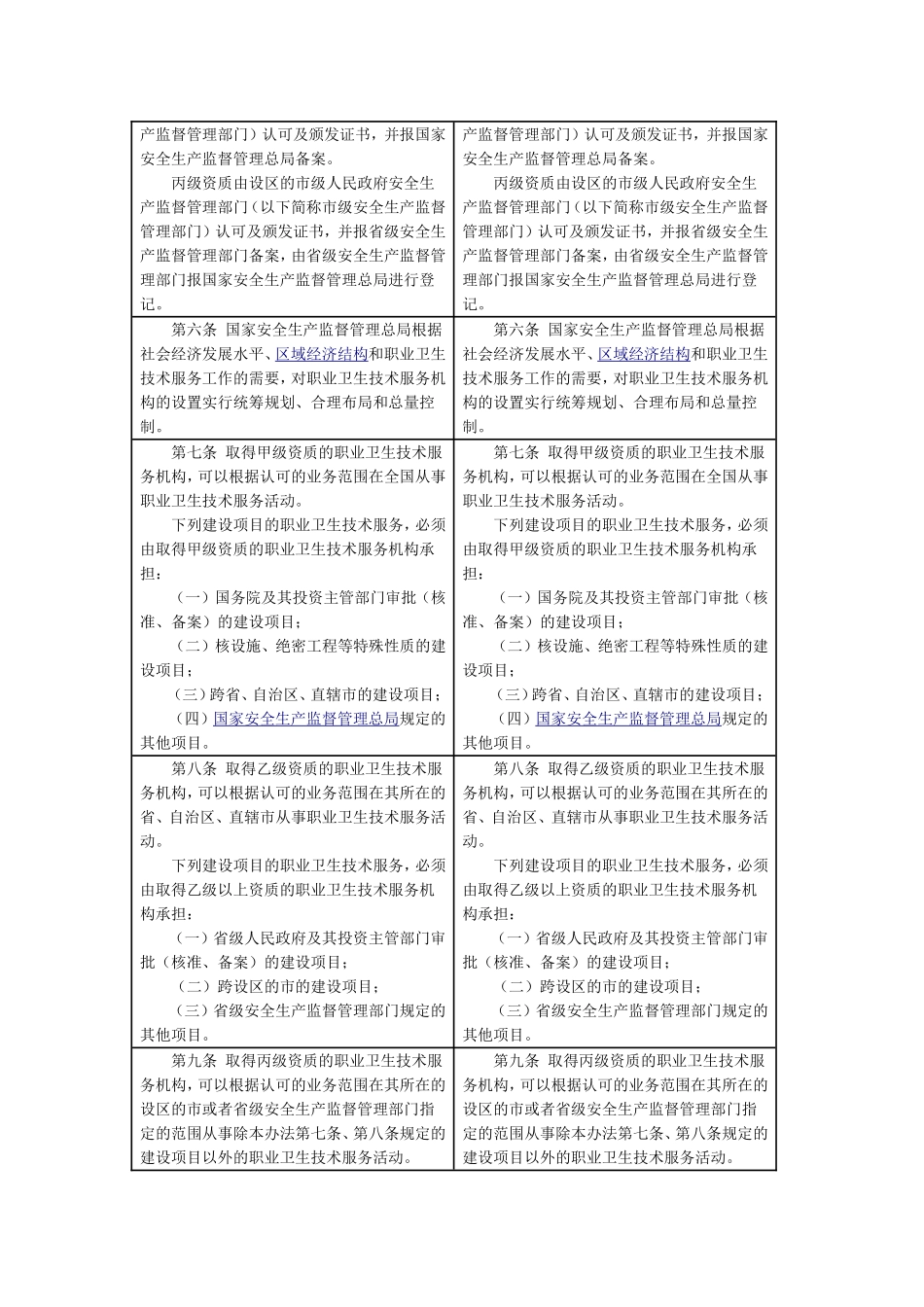 国家安监总局50号令前后对照表2015年7月1日施行_第2页