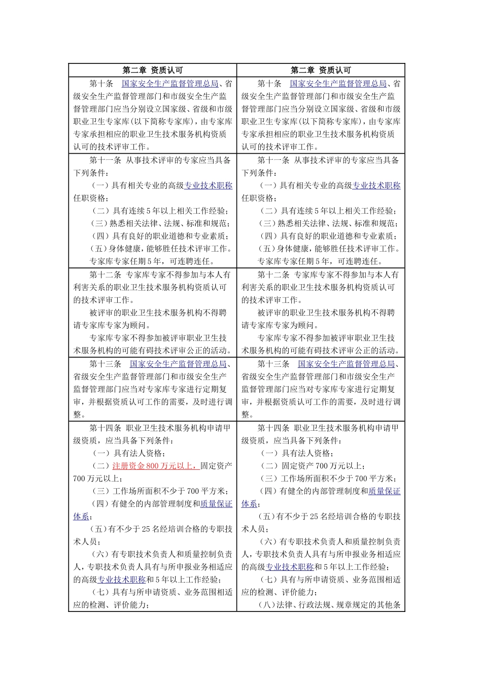 国家安监总局50号令前后对照表2015年7月1日施行_第3页