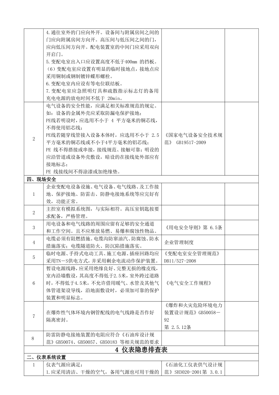 双体系建设隐患检查表(每月1次)_第3页