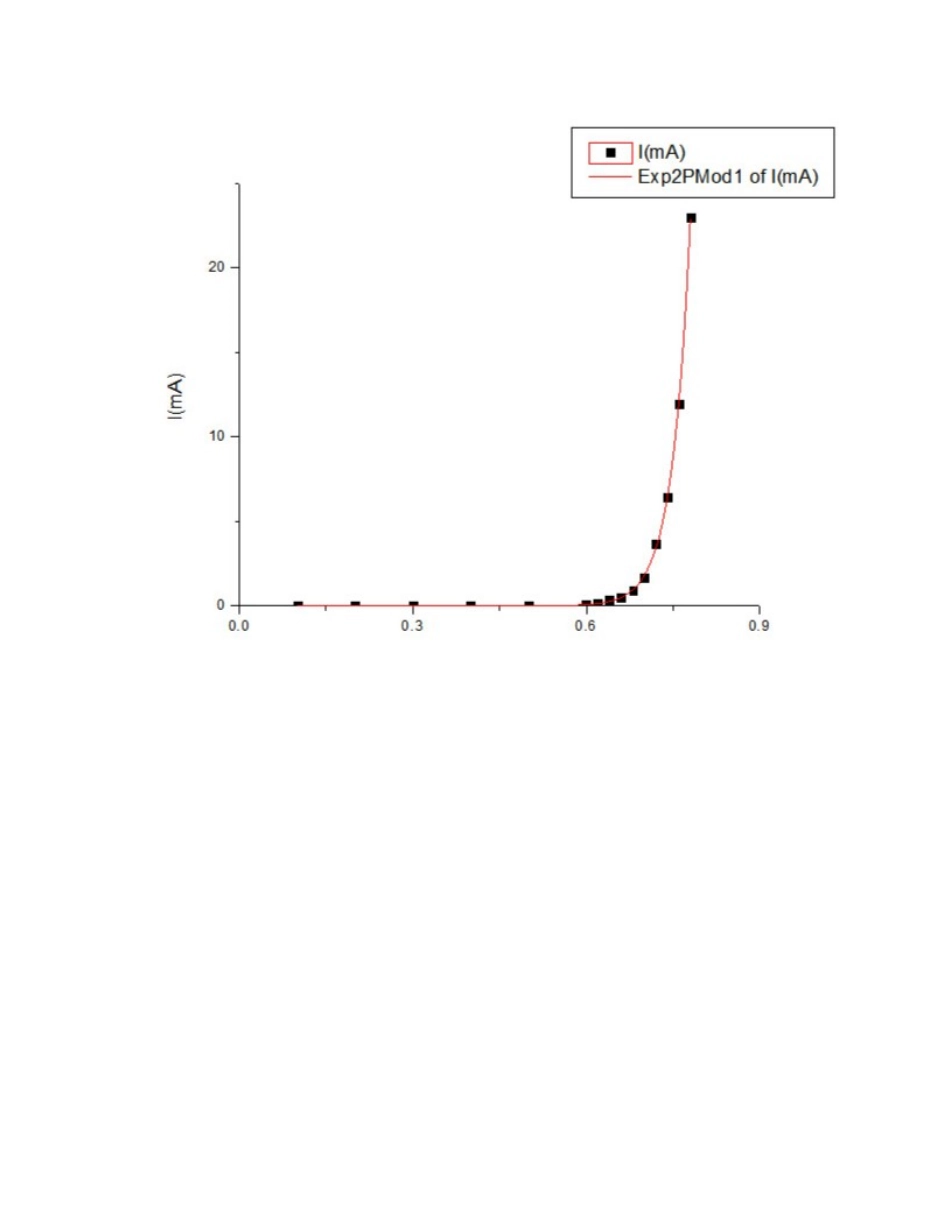 大物实验期末考试总结_第3页