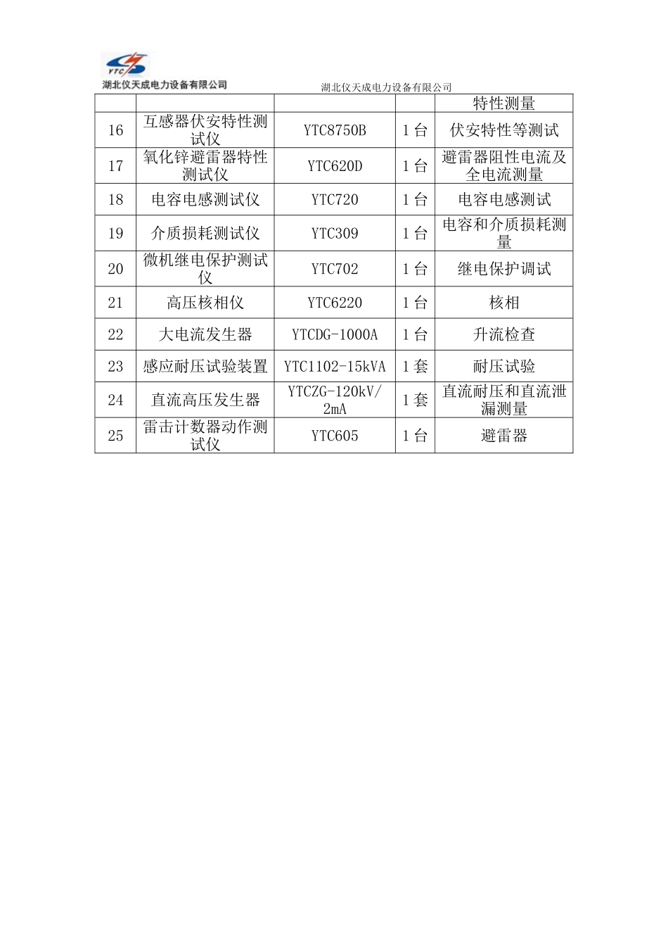 申报电力承装承修承试类四级资质试验设备配置清单_第2页