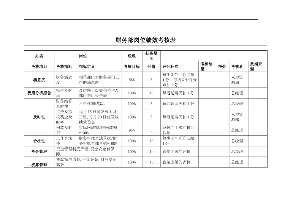财务部绩效考核表(全)_第1页