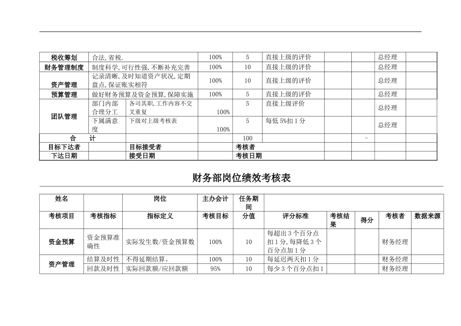 财务部绩效考核表(全)_第2页