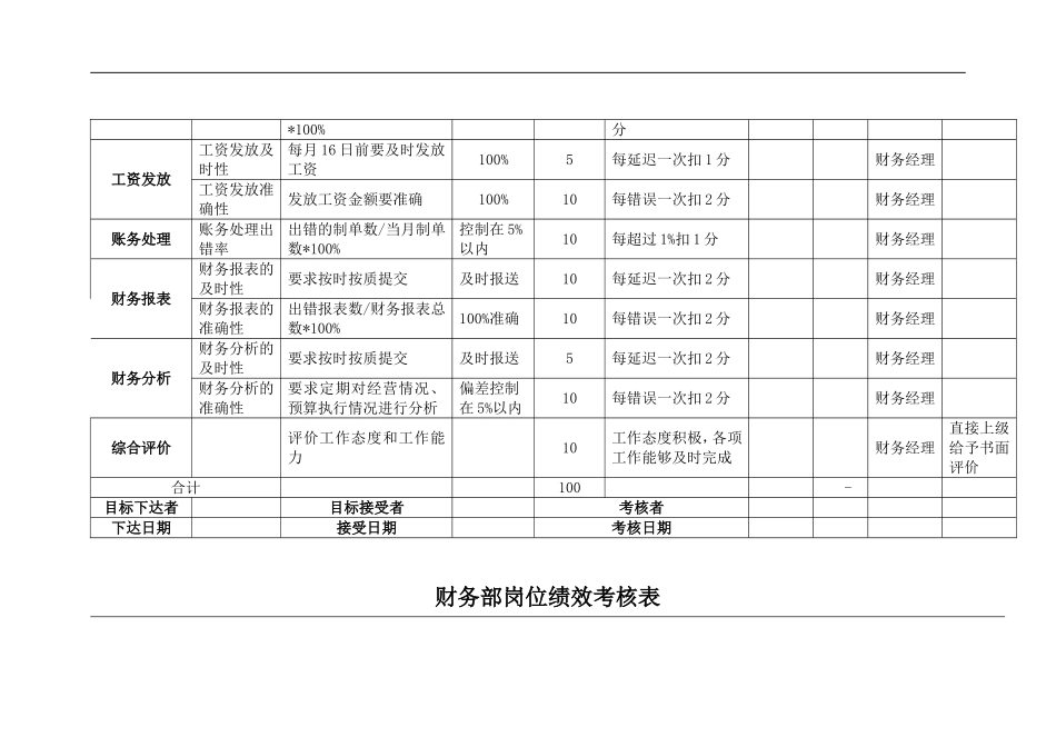 财务部绩效考核表(全)_第3页