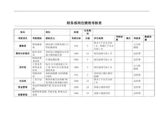 财务部绩效考核表(全)