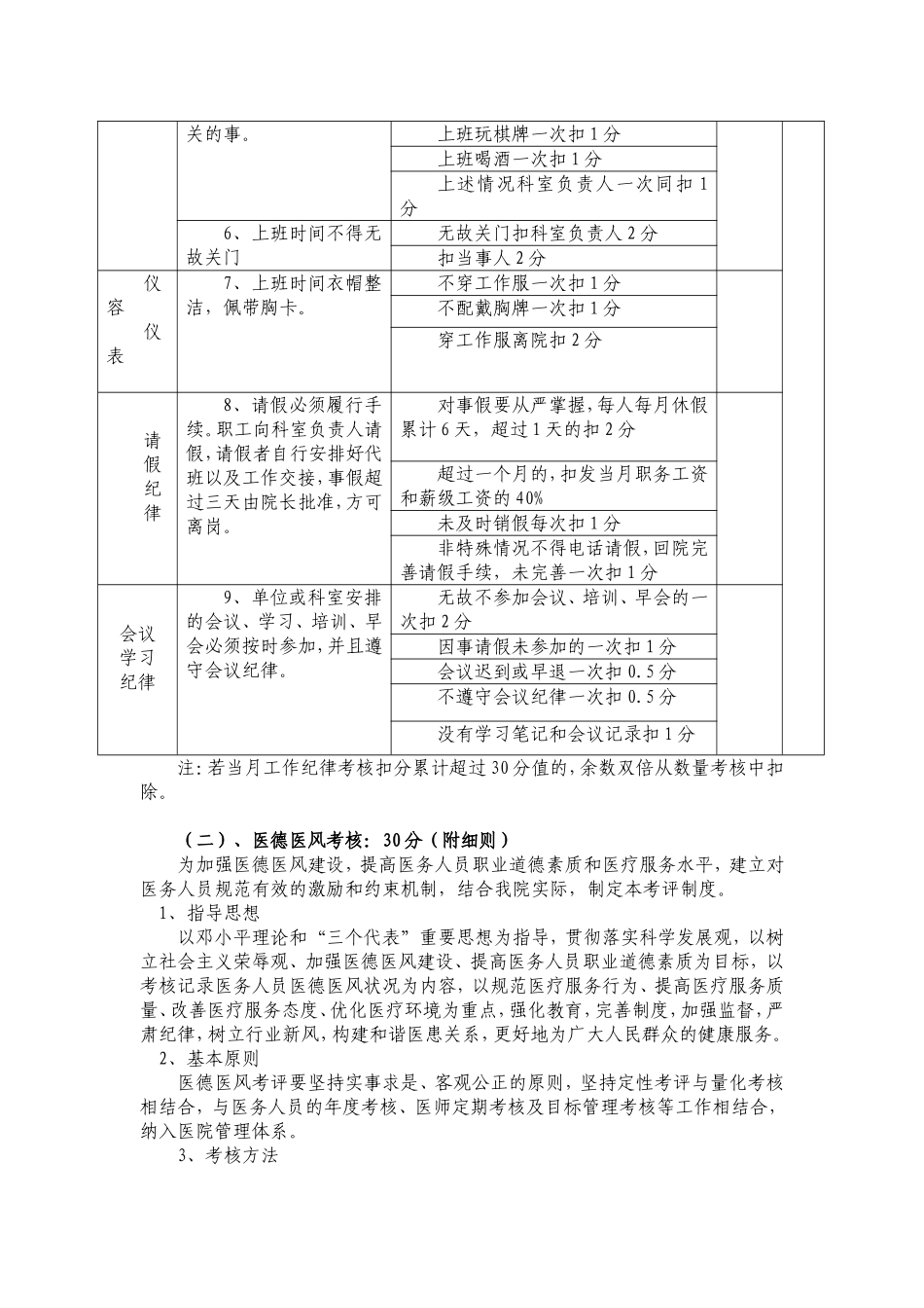 放射科绩效工资方案_第2页
