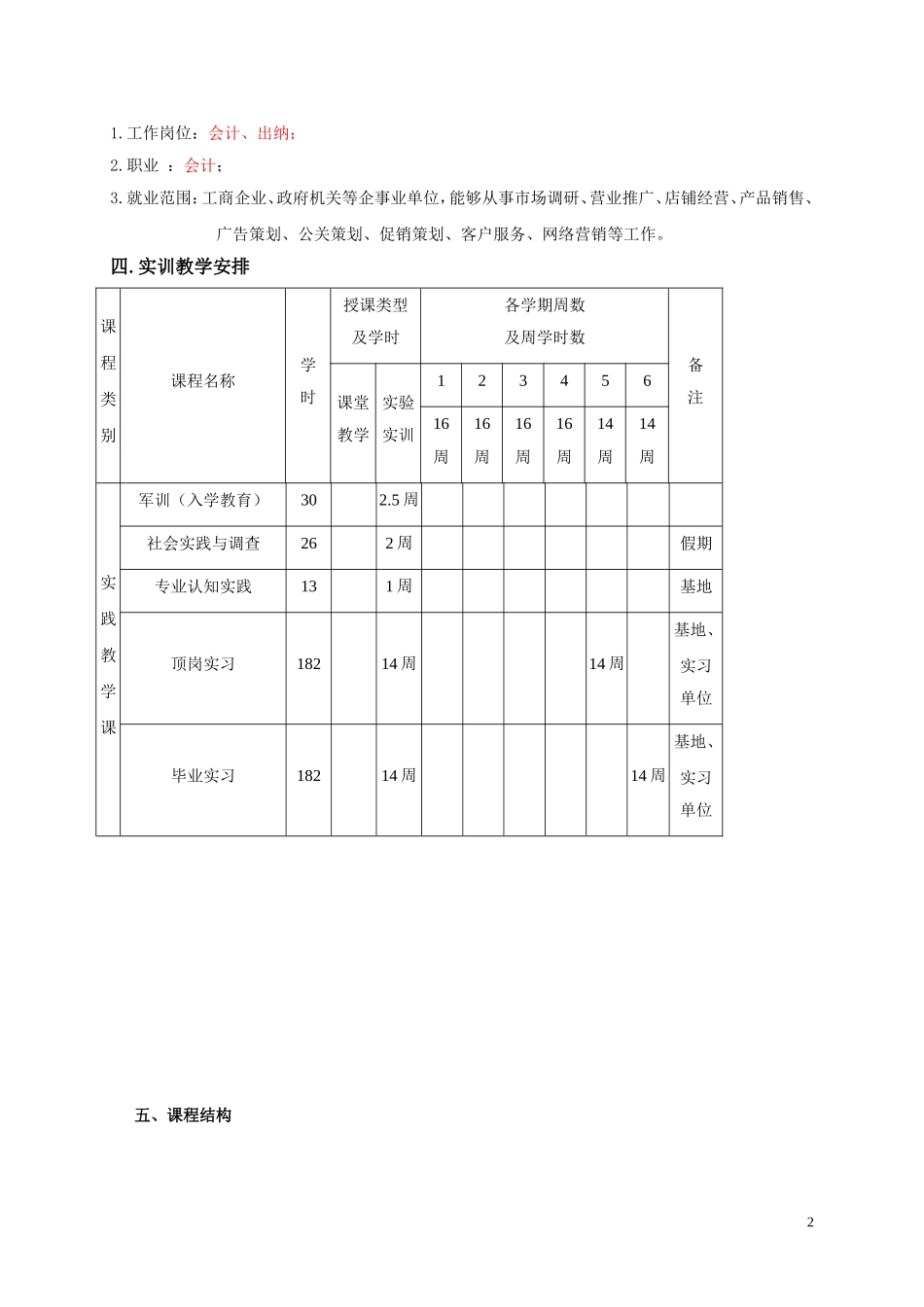 市场营销专业教学计划_第2页