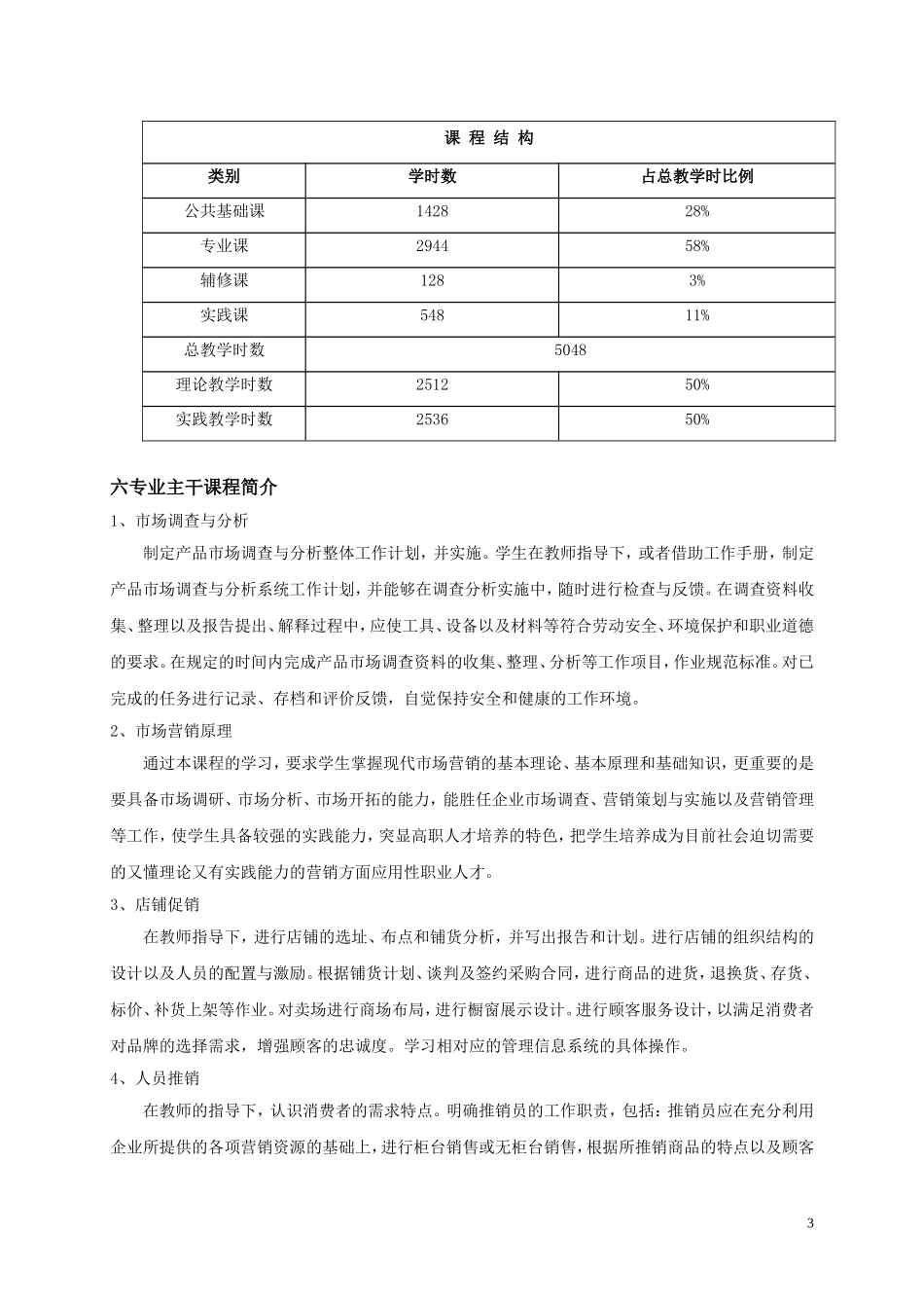 市场营销专业教学计划_第3页