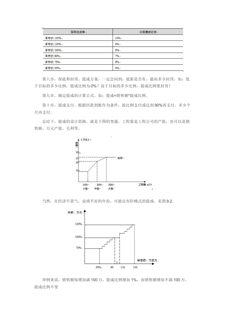 销售奖金提成方案设计思路_第2页