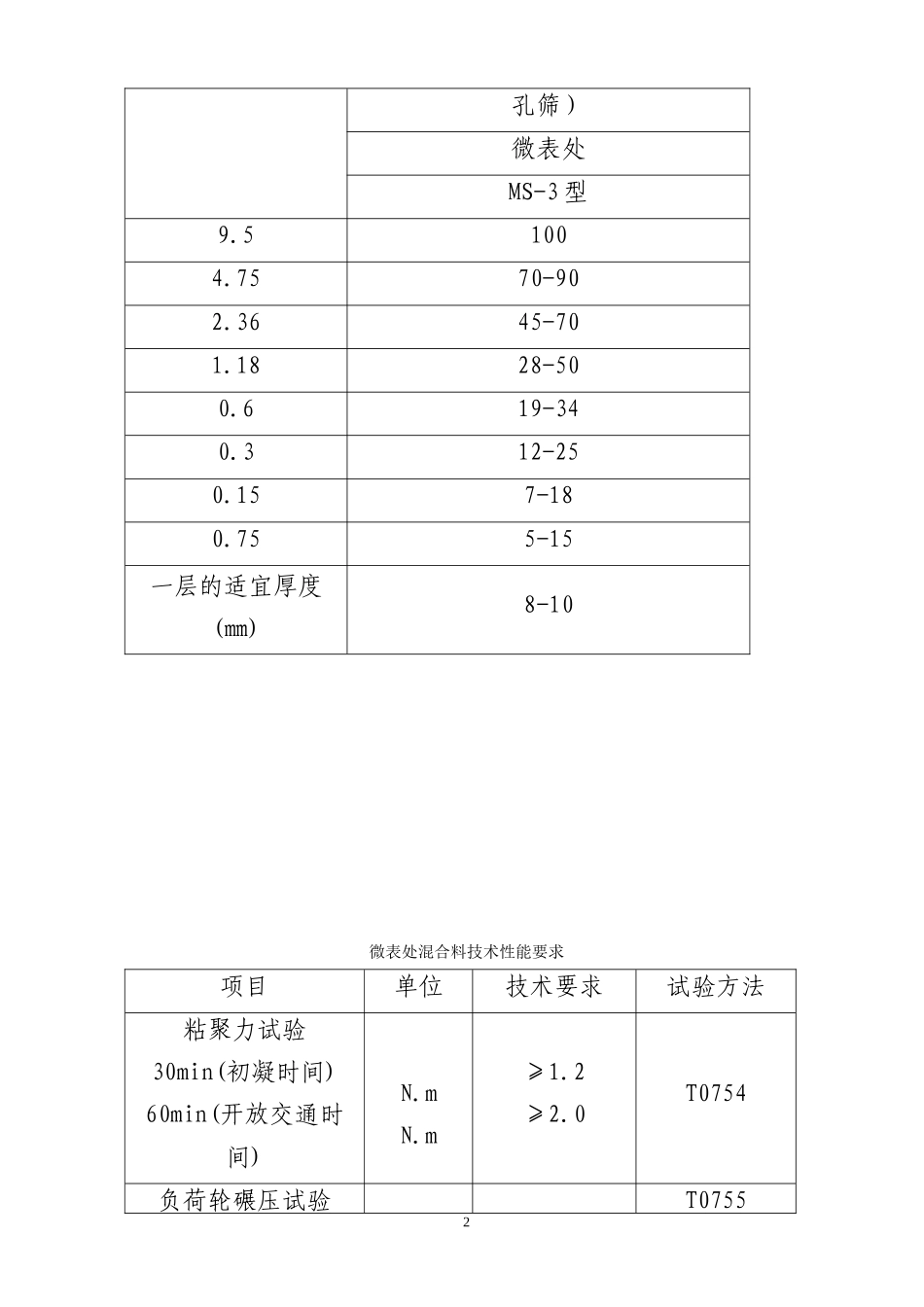 微表处专项施工方案_第3页